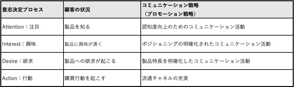 ブランド認知度の向上「コミュニケーション戦略」 - 東京の